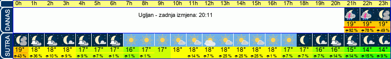 vrijeme