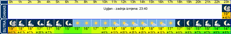 vrijeme