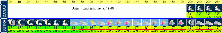 vrijeme