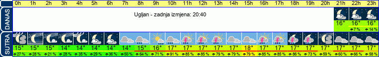 vrijeme