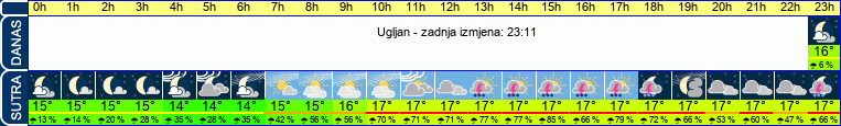 vrijeme