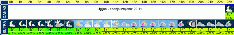 vrijeme