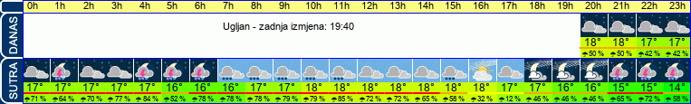 vrijeme