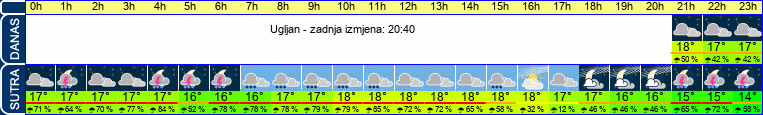vrijeme