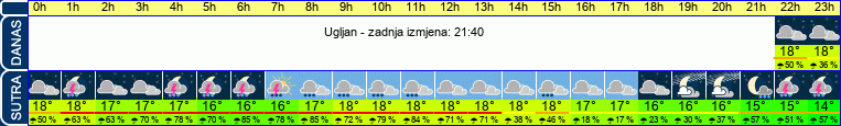 vrijeme