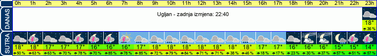 vrijeme