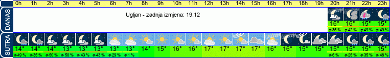 vrijeme