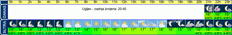 vrijeme