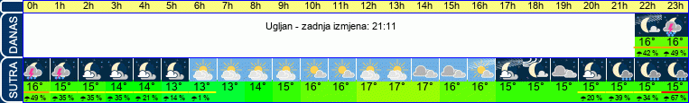vrijeme