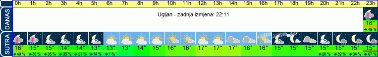 vrijeme