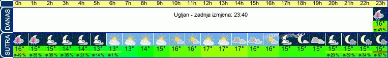 vrijeme