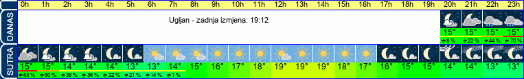 vrijeme