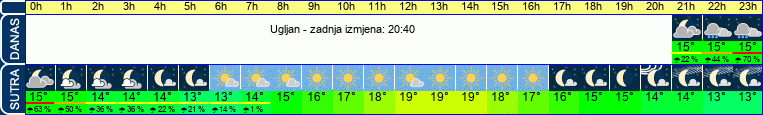 vrijeme