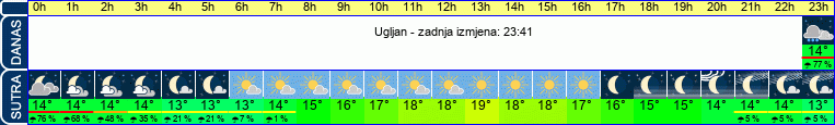 vrijeme