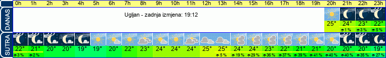 vrijeme