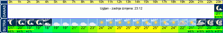 vrijeme