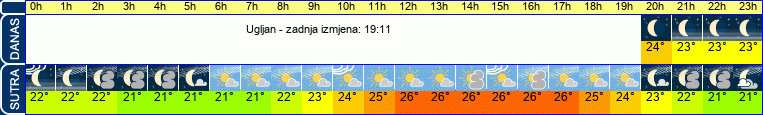 vrijeme