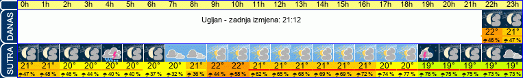 vrijeme