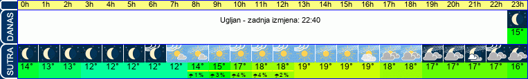 vrijeme