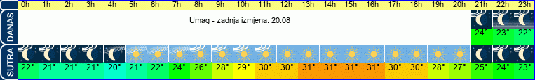 vrijeme