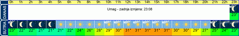 vrijeme