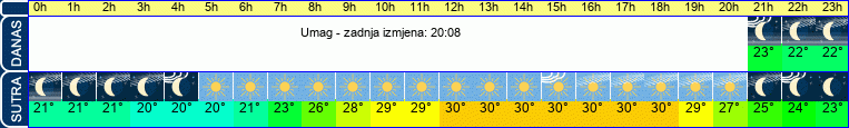 vrijeme