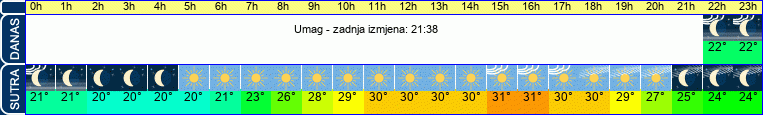 vrijeme