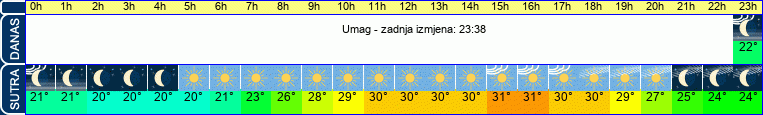 vrijeme