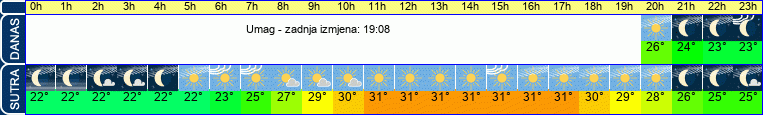 vrijeme