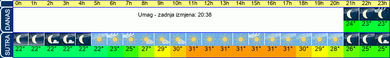 vrijeme