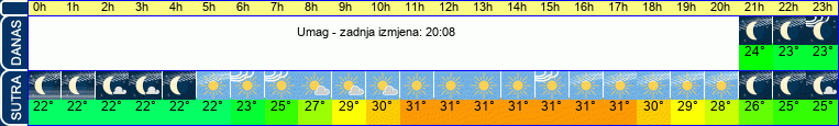 vrijeme
