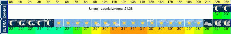vrijeme