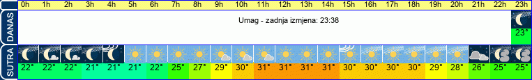 vrijeme
