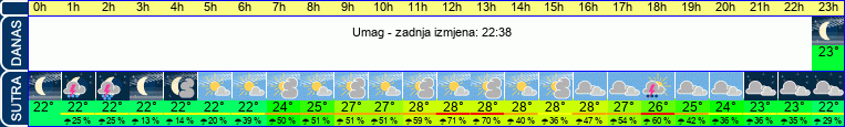 vrijeme