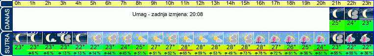 vrijeme