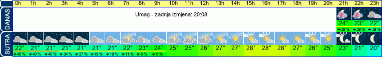 vrijeme