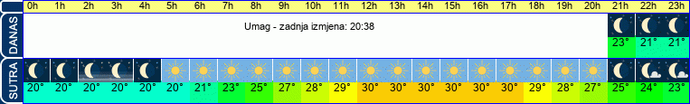 vrijeme