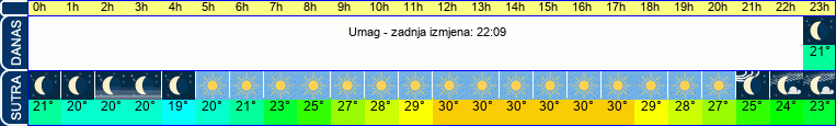 vrijeme