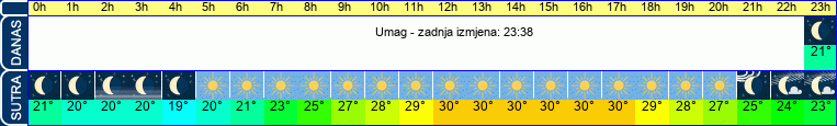 vrijeme