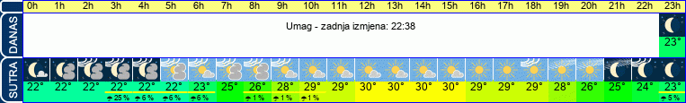 vrijeme