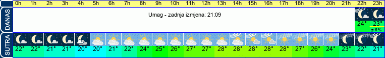 vrijeme