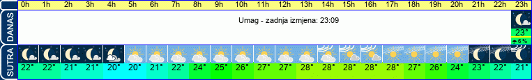 vrijeme
