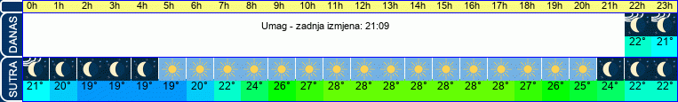 vrijeme