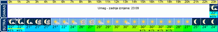 vrijeme