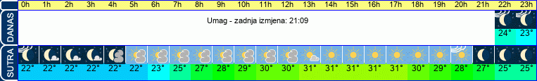 vrijeme