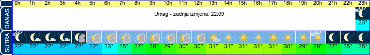 vrijeme