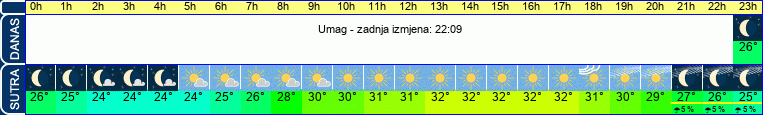 vrijeme