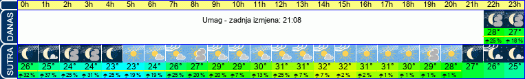 vrijeme