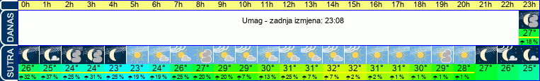 vrijeme
