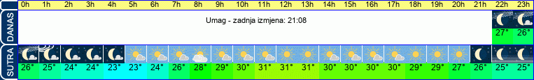 vrijeme